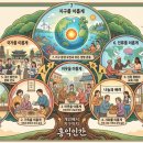 브레이크뉴스 칼럼＞ 인류를 구원할 양심의 대헌장, ‘홍익7효’로 지상천국의 유토피아를 열다 이미지
