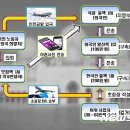 S.K 행정사 이미지
