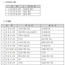 [서울대교구] 사제 인사발령 이미지