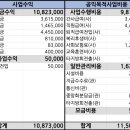 송강엔지니어링