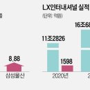삼성종합상사