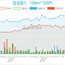 연세엘스의원 이미지