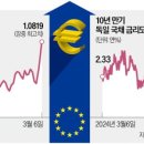 2025년 03월 07일(금) 신문을 읽고 생각한 것