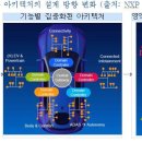 미래OS 이미지