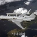 확장성
