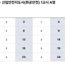 2025년 제15회 산업안전지도사 1차 문제 이미지