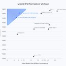 E-SPOrtS Arena | Google Gemma 4, 오픈 모델 소개