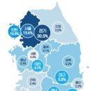 지난해 대전시청 민원 52.3% '쑥'... 전국 지자체 일등 증가율 이미지