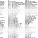 매산로1가 19-13 ~ 매산로1가 21-6 | 전국 도시재생 사업지 업체