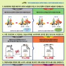 경상자동차정비 이미지