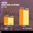 비즈드림컨설팅주