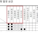 왕성축산 이미지