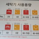 셀피아셀프24시빨래방 이미지