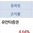 한건이엔씨 | 삼영이엔씨 손절