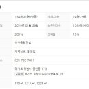 미사행복한공인중개사사무소 이미지