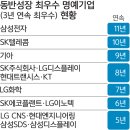 에스앤텔레콤 이미지