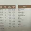 맘스터치 천천점 이미지