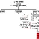 圖語解六十二分金剛經 제29분 실제회향(實際廻向) 이미지