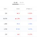 (주)모아바이오테크 이미지