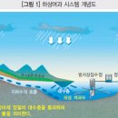 ㈜다주건설