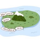 늘 올레 스테이 | 제주도 한달살기 숙소 정하기(12곳 직접 방문)
