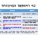 동남토목설계 이미지