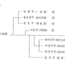 간화선 산책 - II. 인도 불교사 - 11. 불교의 발전과 쇠퇴 이미지