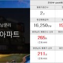 코아루탑공인중개사사무소 이미지