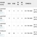 주사랑소규모요양원 이미지