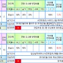 노원피스톤체대입시 이미지