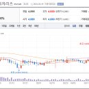 에스알에이 (SRA)