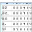 동양종합엔지니어링 이미지
