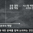 중앙협동조합연합회 이미지