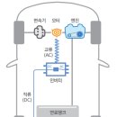좋은자동차 이미지