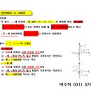 수학의맥수학교습소 - 안양시 동안구 평촌대로 125 | 수학의맥수학교습소