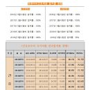 휴앤아이간호학원(용인수지점)