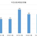 이건산업