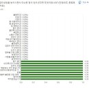개신대학원대학교 | [범계심리상담, 이너스 집단상담 후기: 리더 배시은 교수] 안도감, 격려, 위로가 되는 “상담자 성장”