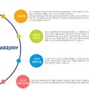 (주)유니윌 위즈페이 이미지