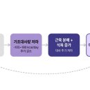 효신한의원 네이버블로그