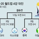 그냥 심심해서요. (21888) U-20 월드컵 2회 연속 4강 이미지