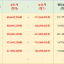 주식회사 감동정비 이미지