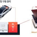 솔라리드 네이버블로그