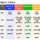 계룡시 대실지구 신축 아파트 임장 (계룡 자이, 계룡한라비발디, 계룡푸르지오)