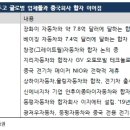 2차전지 대규모 투자 전망 이미지