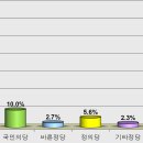 정당