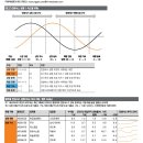 테이크투인터랙티브 유한회사 | [9/9 (화), 퀀트 Daily]
