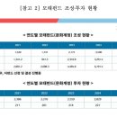 (주)한국게임펀드 이미지