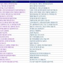 대사보건진료소 | 제주 사람들의 주인의식은 어떻게 만들어졌나 (제주동부교회 110년사 ③)
