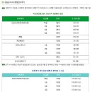 미노측기